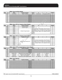 ICS9EPRS475CGLF Datasheet Page 11