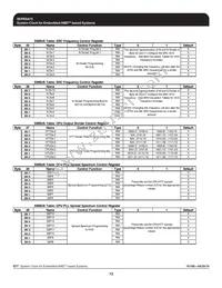 ICS9EPRS475CGLF Datasheet Page 13
