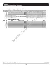 ICS9EPRS475CGLF Datasheet Page 14