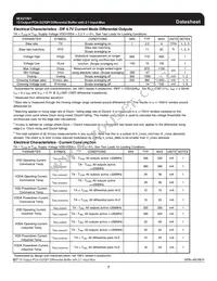 ICS9EX21501AKLFT Datasheet Page 7