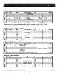 ICS9EX21501AKLFT Datasheet Page 13