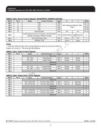 ICS9FG104CGLFT Datasheet Page 5
