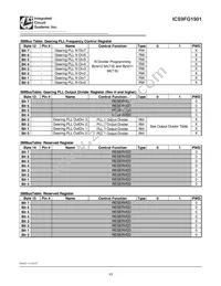 ICS9FG1901EKLFT Datasheet Page 13