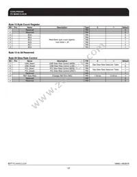 ICS9LPRS525AFLF Datasheet Page 17