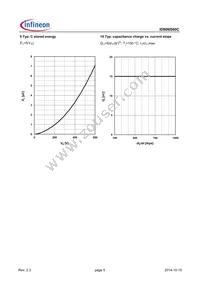 IDB06S60CATMA2 Datasheet Page 5