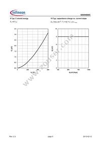 IDD04S60CBUMA1 Datasheet Page 5