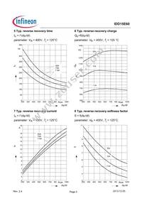 IDD15E60BUMA2 Datasheet Page 5