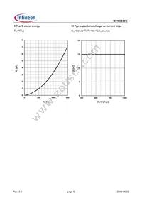 IDH06S60CAKSA1 Datasheet Page 5