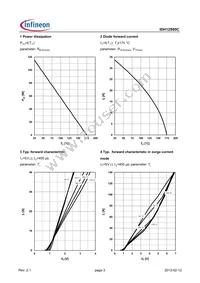 IDH12S60CAKSA1 Datasheet Page 3