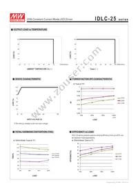 IDLC-25-350 Datasheet Page 5