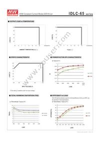 IDLC-65A-1050 Datasheet Page 5