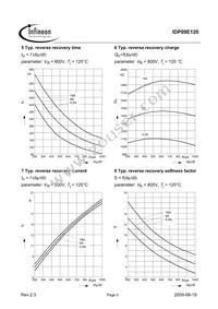 IDP09E120 Datasheet Page 5