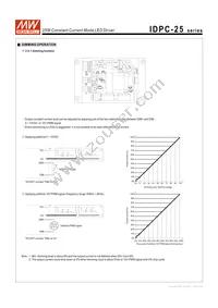 IDPC-25A-500 Datasheet Page 4