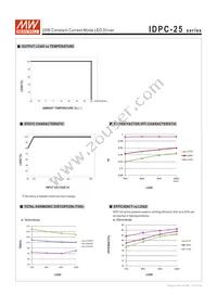 IDPC-25A-500 Datasheet Page 5