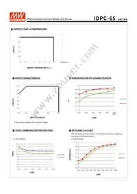 IDPC-65-1400DA Datasheet Page 5