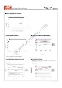 IDPV-25A-12 Datasheet Page 4