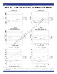 IDT2308-5HDCI8 Datasheet Page 11