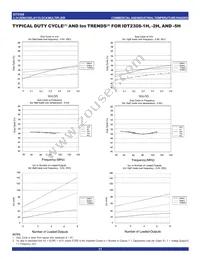 IDT2308-5HPGI8 Datasheet Page 11