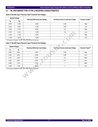 IDT5V5218PGGI8 Datasheet Page 17