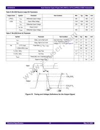 IDT5V5218PGGI8 Datasheet Page 23