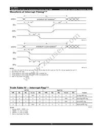 IDT70P27L12PFG Datasheet Page 15