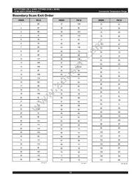 IDT71P74804S250BQG8 Datasheet Page 16