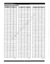 IDT71P79804S267BQ8 Datasheet Page 15