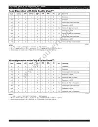 IDT71V2556S150PF8 Datasheet Page 12