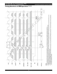 IDT71V2556S150PF8 Datasheet Page 18