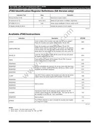 IDT71V2556S150PF8 Datasheet Page 21