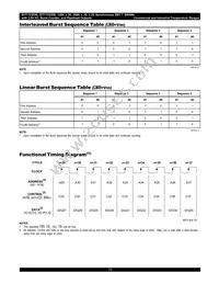 IDT71V2558S200PF8 Datasheet Page 10