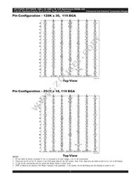 IDT71V2576YS150PFG8 Datasheet Page 7