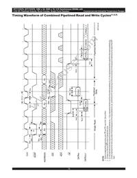 IDT71V2576YS150PFG8 Datasheet Page 14