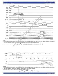 IDT723611L20PQFI Datasheet Page 15