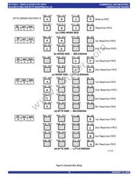 IDT723613L20PQFI Datasheet Page 13