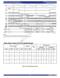 IDT723613L20PQFI Datasheet Page 18