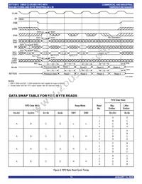 IDT723613L20PQFI Datasheet Page 19