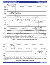 IDT723613L20PQFI Datasheet Page 21