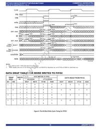 IDT723614L20PQFI Datasheet Page 18