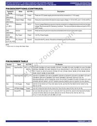 IDT72P51777L7-5BBI Datasheet Page 15