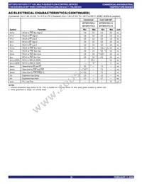 IDT72P51777L7-5BBI Datasheet Page 20