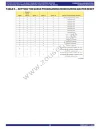 IDT72P51777L7-5BBI Datasheet Page 23