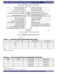 IDT72T2098L6-7BB Datasheet Page 5