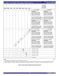 IDT72T2098L6-7BB Datasheet Page 15