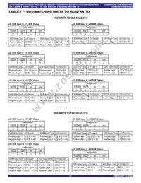 IDT72T2098L6-7BB Datasheet Page 21