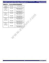 IDT72T2098L6-7BB Datasheet Page 23