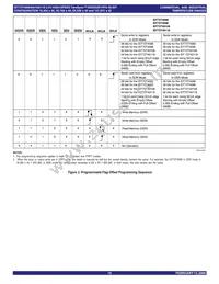 IDT72T4098L4BB Datasheet Page 15