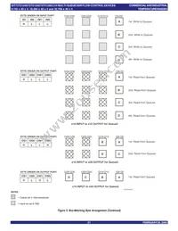 IDT72T51258L6-7BBI Datasheet Page 21