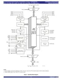 IDT72T54262L5BBG Datasheet Page 5