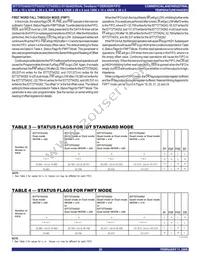 IDT72T54262L5BBG Datasheet Page 20